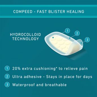 Compeed Sports Heel Blister