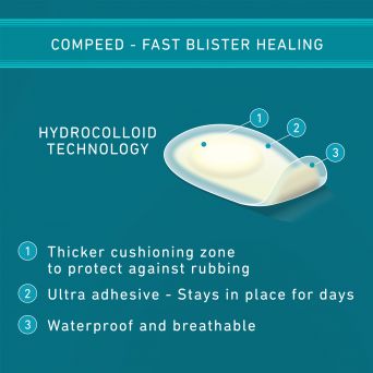 Compeed Sports Underfoot Blister