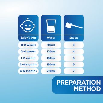 Aptamil 1 Infant Formula Milk