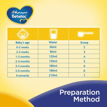 Bebelac 1 Infant Formula Milk