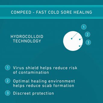 Compeed Cold Sore Patch 15'S COCPZ700